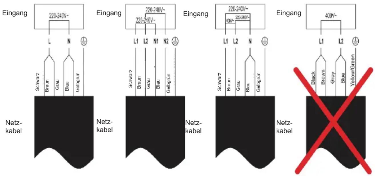 Guzzanti GZ8403 - Anschluss des Kochfeldes ans Stromnetz - 2