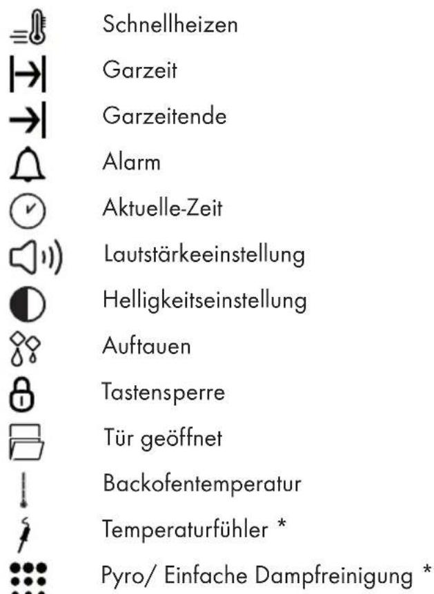 Schnellheizen Garzeit Garzeitende Alarm Aktuelle-Zeit Lautstärkeeinstellung Helligkeitseinstellung Auftauen Tastensperre Tür geöffnet Backofentemperatur Temperaturfühler * Pyro/ Einfache Dampfreinigung *