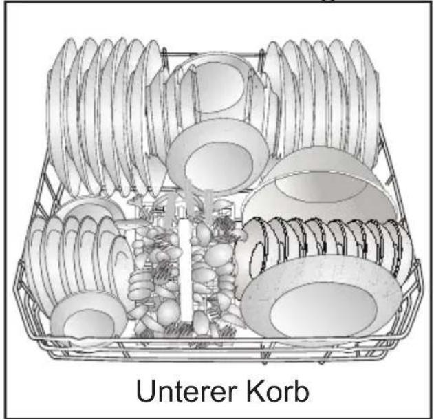 GRUNDIG GNF 11525 X - Geschirr im Geschirrspüler platzieren - 1