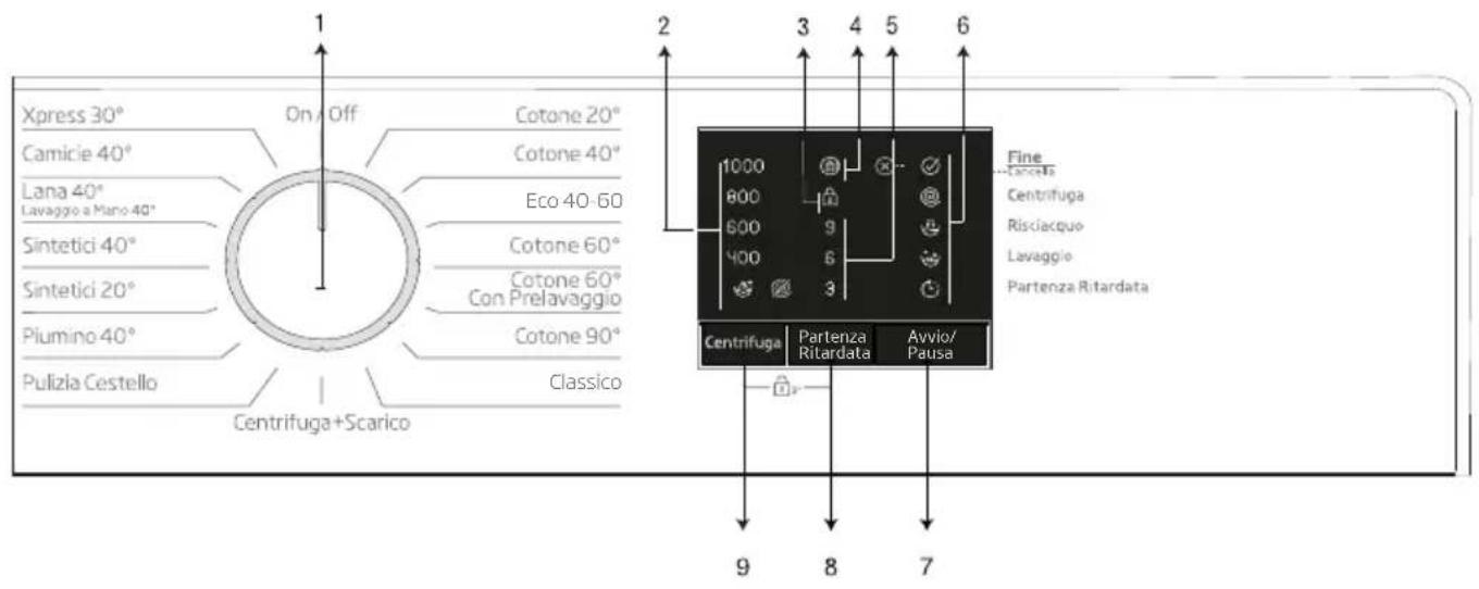Xpress 30° Camicie 40° Lana 40° Lavaggio a Mano 40° Sintetici 40° Sintetici 20° Piumino 40° Pulizia Cestello On/Off Cotone 20° Cotone 40° Eco 40-60 Cotone 60° Con Prelavaggio Cotone 90° Classico Centrifuga+Scarico 2 3 4 5 6 Fine Cantara Centrifuga Risciacquo Lavaggio Partenza Ritardata 1000 800 600…