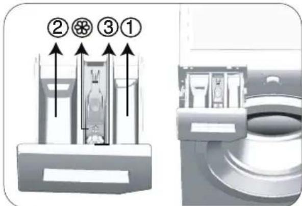 ② ⚙️ ③ ①