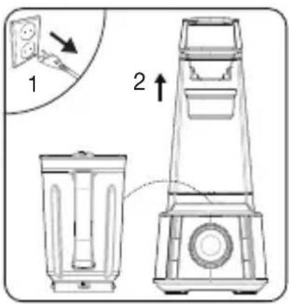 Diagram of a blender with labeled parts and directional arrows indicating process steps
