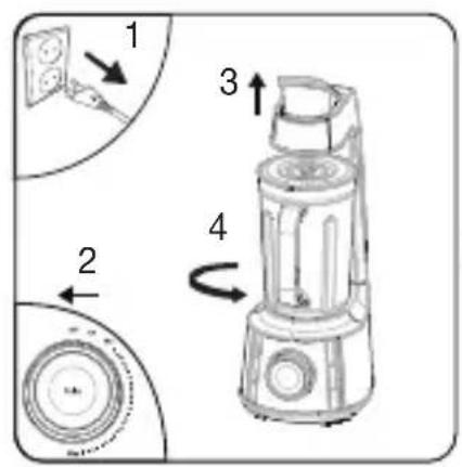 Diagram of a blender with labeled parts and directional arrows indicating rotation or adjustment.