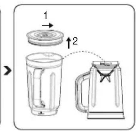 Diagram showing a blender with two labeled parts and directional arrows indicating process flow.