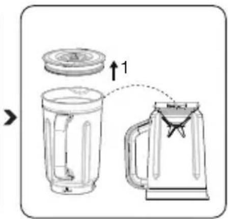 Diagram showing a blender with lid and handle, labeled with an arrow indicating step 1