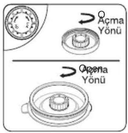 Açma Yönü Açma Yönü