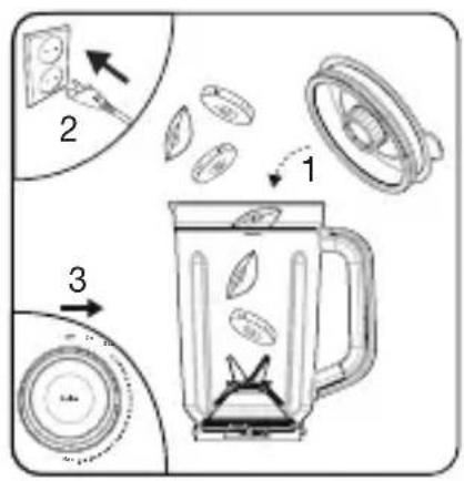 Diagram illustrating food preparation steps: slicing, mixing, and blending with a blender