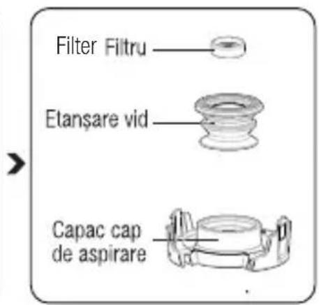 Filter Filtru Etansare vid Capac cap de aspirare