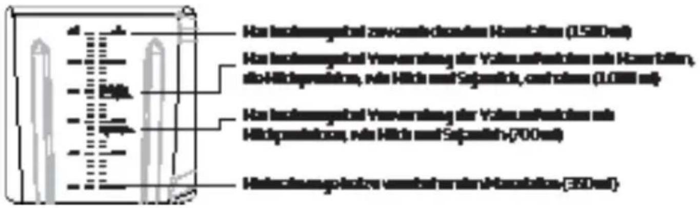 Has lechenergel zu wendeckenden Horschinen (1,500 mm) Has lechenergel Veränderung der Vahresveränder und Horschinen, die Hilfigerbeding, wie Hilche und Sappelich, durch dem (1,000 mm) Has lechenergel Veränderung der Vahresveränder und Hilfigerbeding, wie Hilche und Sappelich (>700 mm) Höhechenergel mit verteil von den Horschinen (E30 mm)