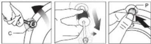 Medical illustration showing three steps of a hand holding a device with labeled parts C, P, and directional arrows indicating motion.