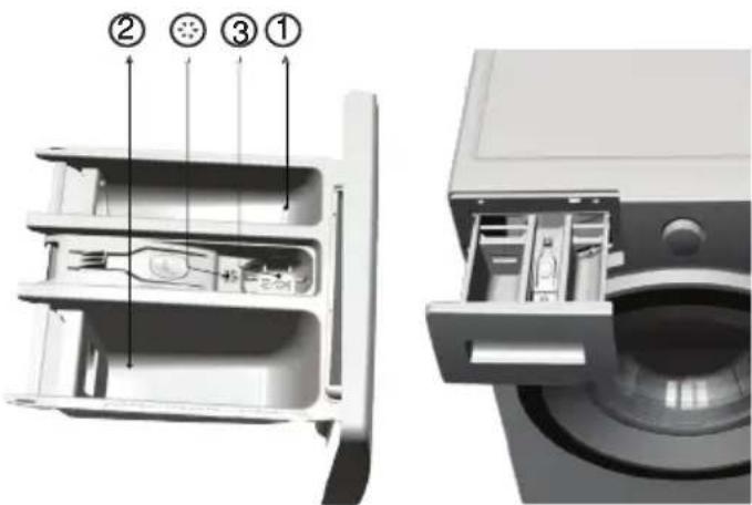 Diagram of a refrigerator internal compartments with numbered labels pointing to different parts