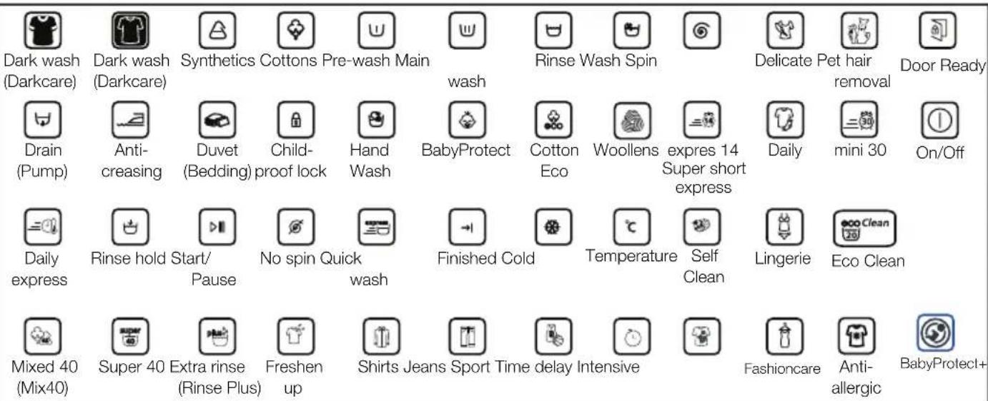 BEKO WCC8502BW1 - Control panel - 2