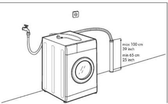 max 100 cm 39 inch min 65 cm 25 inch