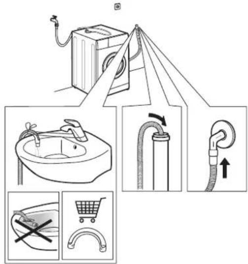Diagram illustrating household cleaning and usage of a washing machine, showing sink, drain, hose, and shopping cart with Chinese labels.