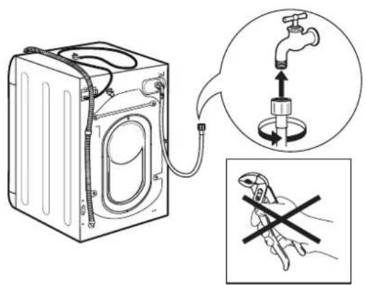 Diagram illustrating a washing machine with water inlet, tap insertion, and no-wound hand holding a tool.