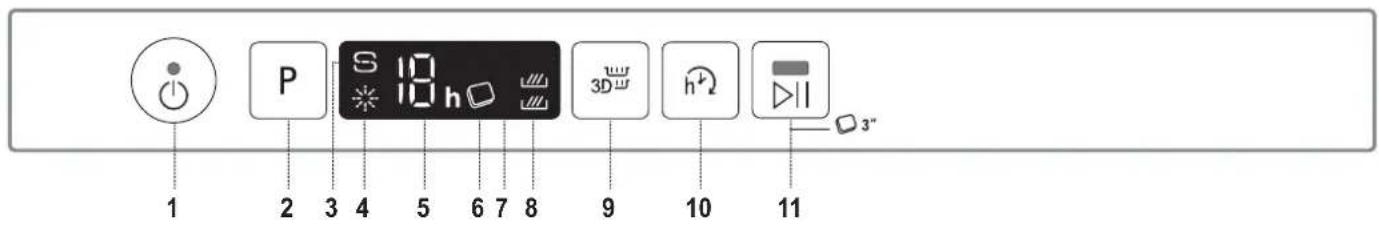 1 2 3 4 5 6 7 8 9 10 11 3"