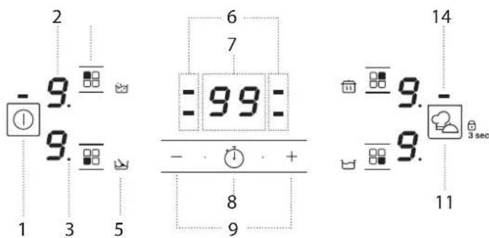 - 9. 2 1 3 5 6 7 - 99 - - 1 + 8 9 14 - 9. - 9. 3 sec 11