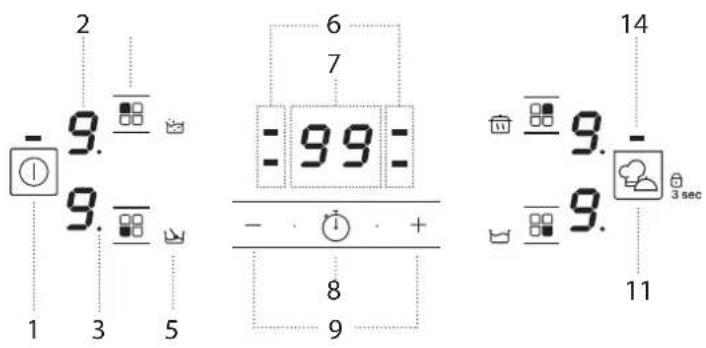 - 2 9. 1 3 5 6 7 - 99 - - + - 8 9 14 9. - 9. 9. 11