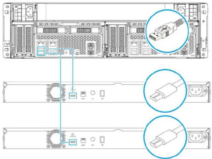 QNAP GM-1001 - USB-Erweiterungsgeräte anschließen - 1