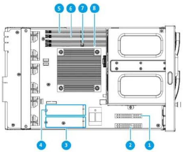 QNAP GM-1001 - Systemplatine - 1