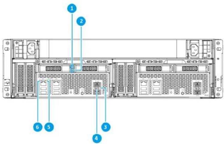 QNAP GM-1002 - LEDs an der Rückseite - 1