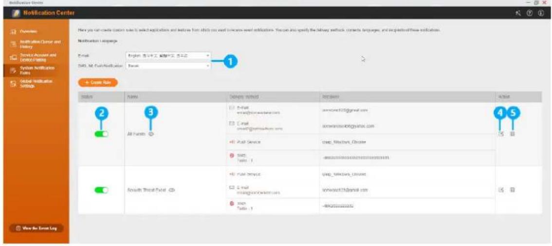QNAP TS-1232PXU-RP - Ereignisbenachrichtigungsregeln verwalten - 1