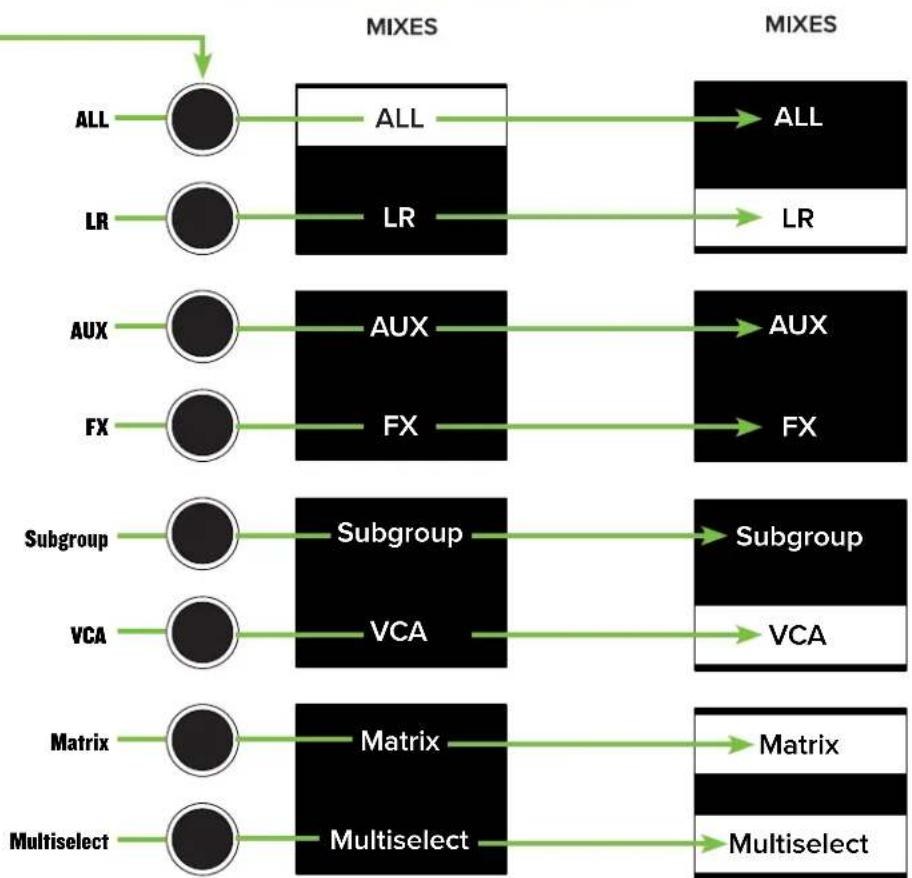 MACKIE DC-16 - MAST(er) Button - 1