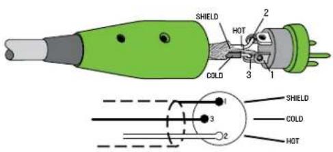 SHIELD HOT COLD 1 2 3 1 SHIELD COLD 2