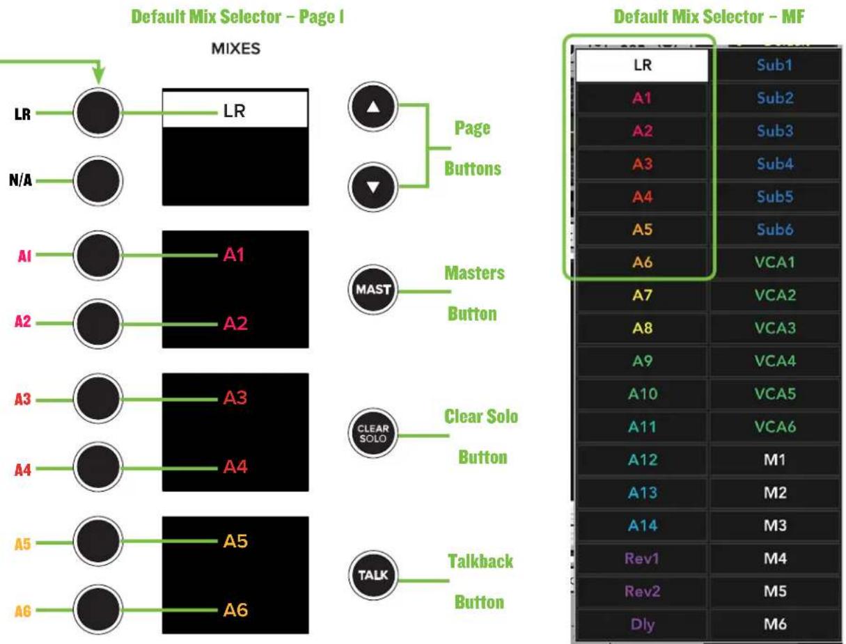 MACKIE DC-16 - Mix Selector - 1