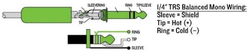 I/4" TRS Balanced Mono Wiring: Sleeve = Shield Tip = Hot (+) Ring = Cold (-)