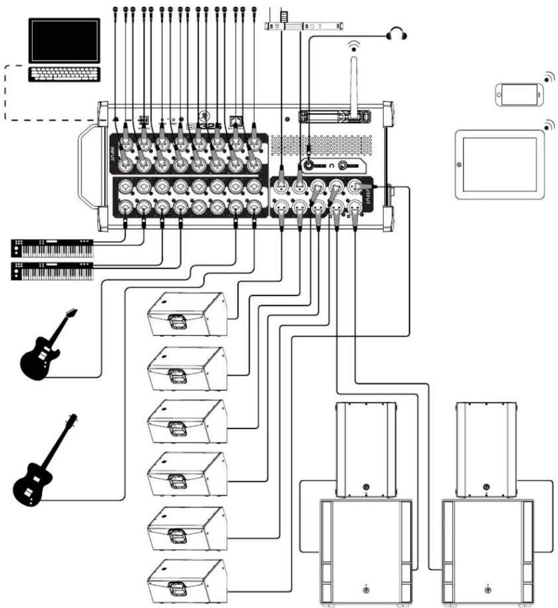 MACKIE DL32S - Appendix A : Anschlussdiagramme - 1