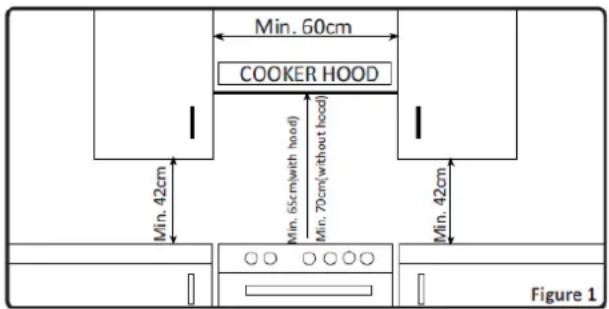 Min. 60cm COOKER HOOD Min. 42cm Min. 55cm(with hood) Min. 70cm(without hood) Min. 42cm Figure 1