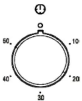 50° 40° 30° 20° 10°