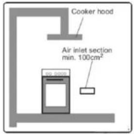 Cooker hood Air inlet section min. 100cm²