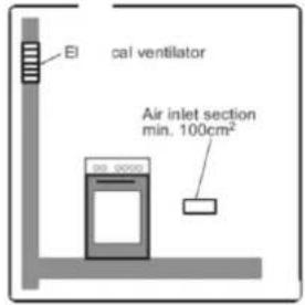 El cal ventilator Air inlet section min. 100cm²