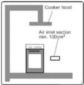 Cooker hood Air inlet section min. 100cm²