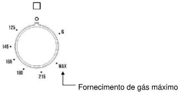 125 145 165 180 215 6 MAX Fornecimento de gás máximo