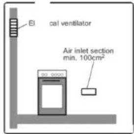 EI cal ventilator Air inlet section min. 100cm²