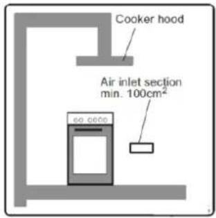 Cooker hood Air inlet section min. 100cm²