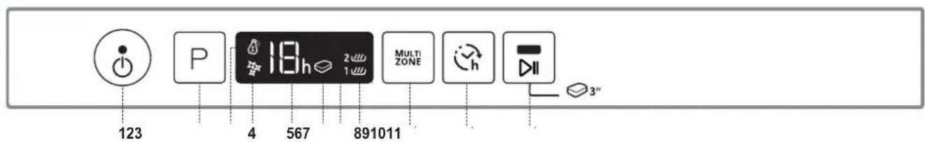 123 4 567 891011 MULTI ZONE 3"