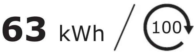 63 kWh / 100