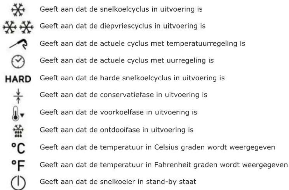 Geeft aan dat de snelkoelcyclus in uitvoering is Geeft aan dat de diepvriescyclus in uitvoering is Geeft aan dat de actuele cyclus met temperatuurregeling is Geeft aan dat de actuele cyclus met uurregeling is Geeft aan dat de harde snelkoelcyclus in uitvoering is Geeft aan dat de conservatiefase in uitvoering is Geeft aan dat de voorkoelfase in uitvoering is Geeft aan dat de ontdooifase in uitvoering is Geeft aan dat de temperatuur in Celsius graden wordt weergegeven Geeft aan dat de temperatuur in Fahrenheit graden wordt weergegeven Geeft aan dat de snelkoeler in stand-by staat