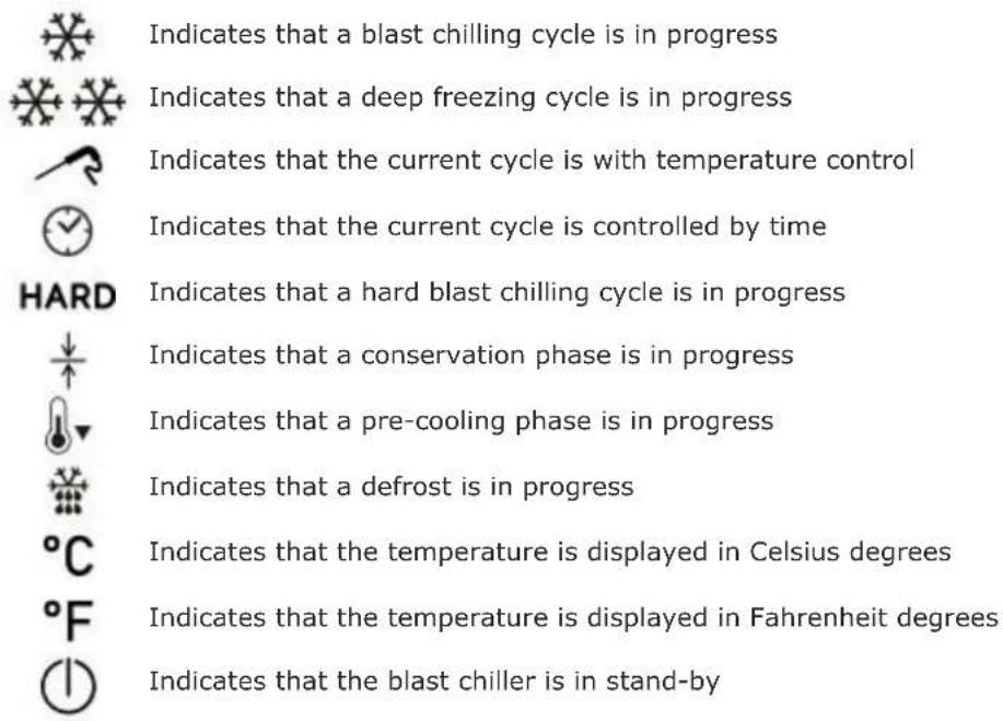 Indicates that a blast chilling cycle is in progress Indicates that a deep freezing cycle is in progress Indicates that the current cycle is with temperature control Indicates that the current cycle is controlled by time HARD Indicates that a hard blast chilling cycle is in progress Indicates that a conservation phase is in progress Indicates that a pre-cooling phase is in progress Indicates that a defrost is in progress °C Indicates that the temperature is displayed in Celsius degrees °F Indicates that the temperature is displayed in Fahrenheit degrees I Indicates that the blast chiller is in stand-by