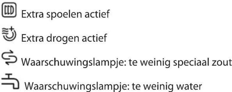 Extra spoelen actief Extra drogen actief Waarschuwingslampje: te weinig speciaal zout Waarschuwingslampje: te weinig water