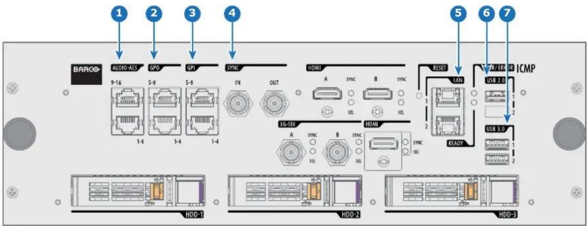 1 2 3 4 BARCO AUDIO-AES GPO GPI SYNC IN OUT HDMI A SYNC B SYNC RESET LAN USB 2.0 ICMP 1 2 3 4 5 6 7 1-8 1-4 1-4 3G-SDI A SYNC B SYNC HDMI SYNC SEL SEL 2 READY 1 2 HDD-1 HDD-2 HDD-3