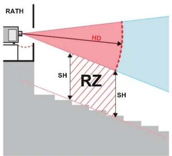 Barco Thor - Sperrzone(RZ)aufBasisderHD - 1