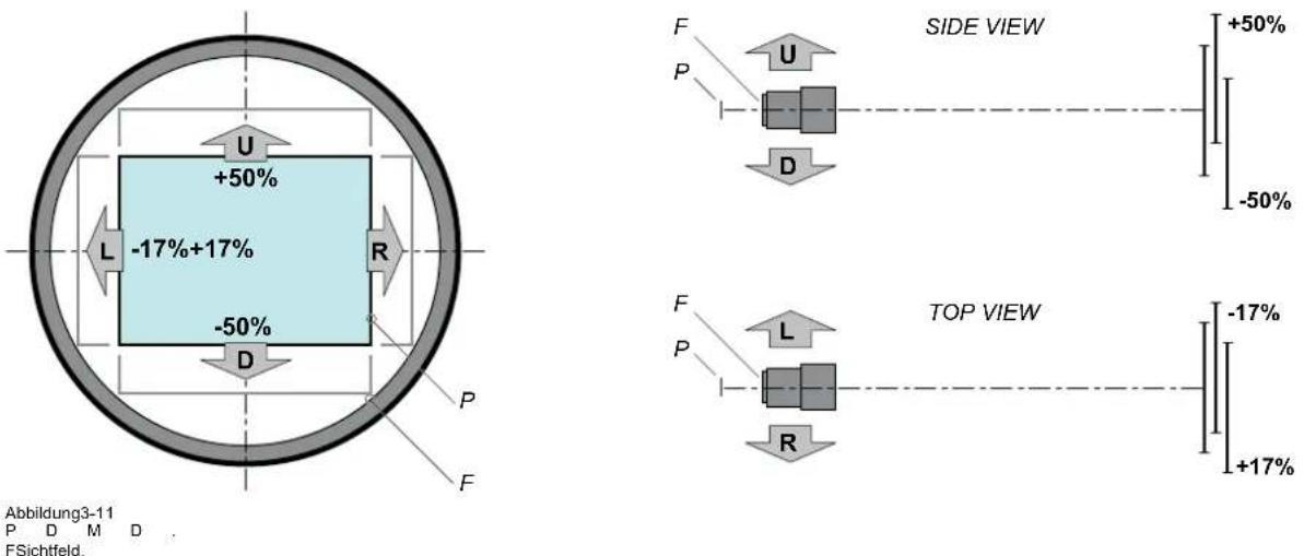 Barco Thor - MaximalerShift-Bereich - 1