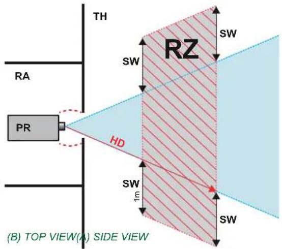 Barco Thor - Sperrzone(RZ)aufBasisderHD - 2