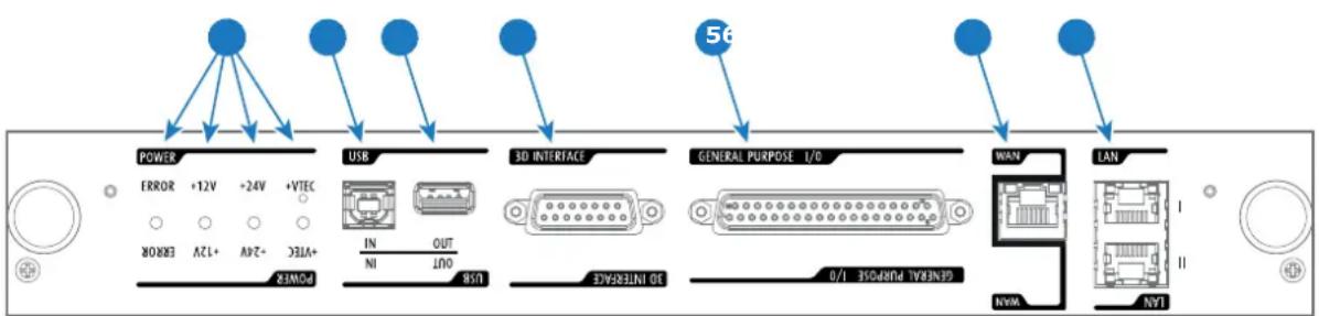 POWER ERROR +12V +24V +VTEC +VTEC -24V +12V ERROR POWER USB 3D INTERFACE OUT IN 3D INTERFACE USB GENERAL PURPOSE I/O WAN CAN LAN 56 0/1 NVAM LNA