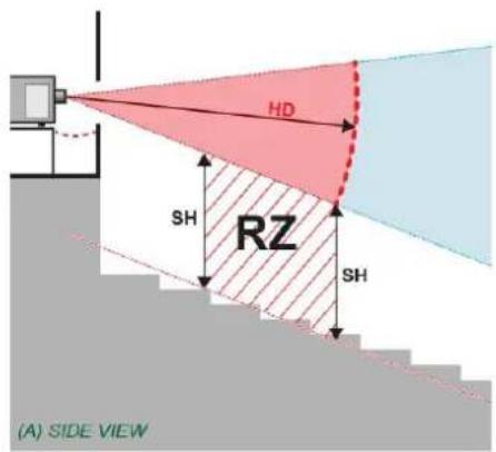 HD SH RZ SH (A) SIDE VIEW
